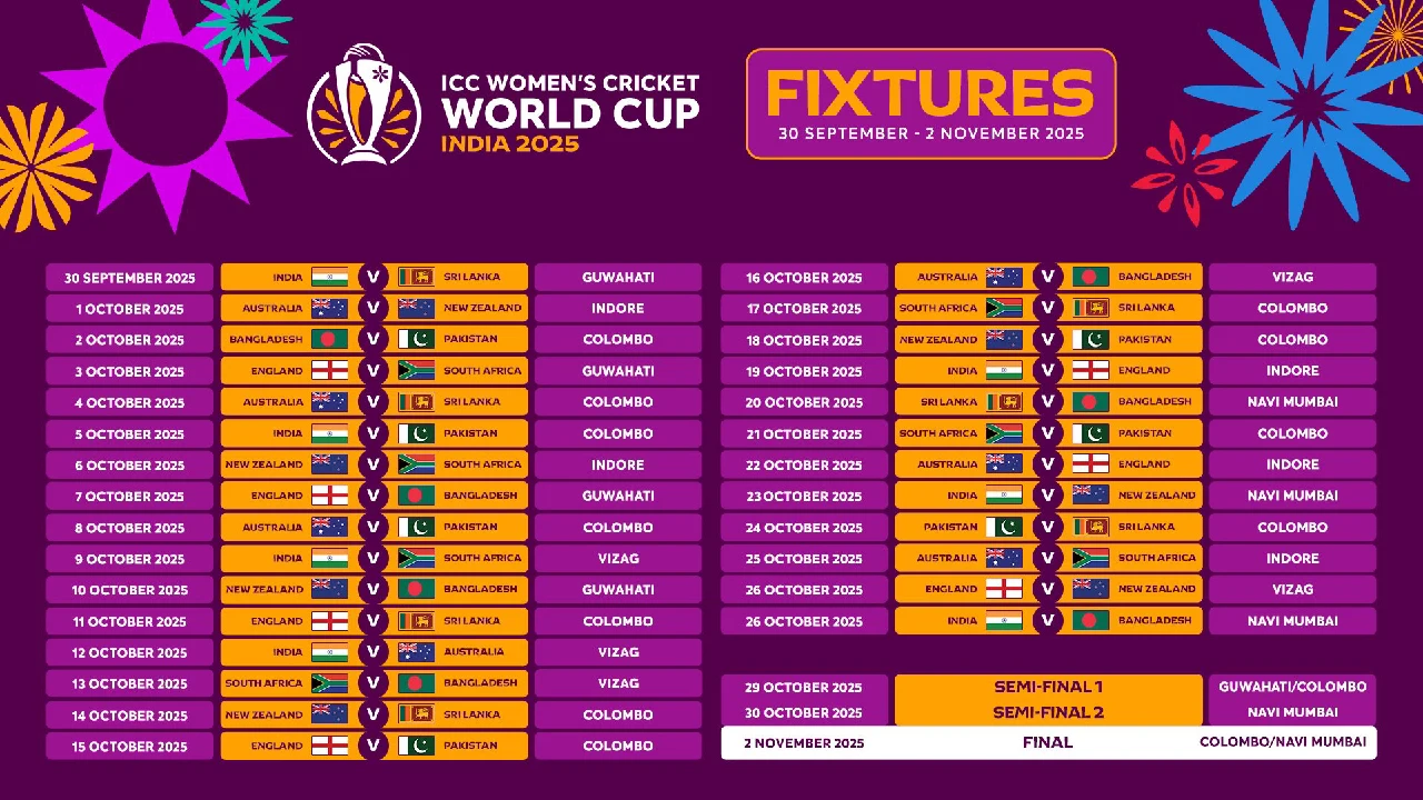 "ICC Women’s Cricket World Cup 2025 Fixtures – Full Schedule of Matches with Dates, Venues and Teams in India and Sri Lanka (30 September – 2 November 2025)"